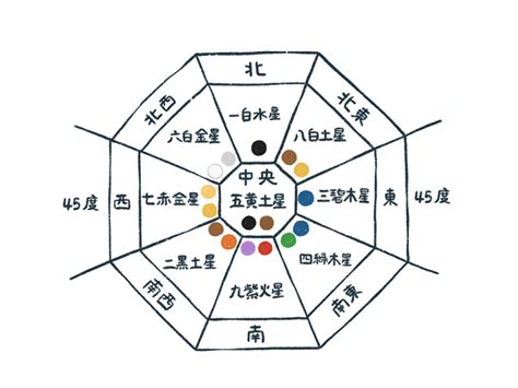 風水開運|風水の開運ポイントおすすめ20選！NG風水も紹介【金運・仕事。